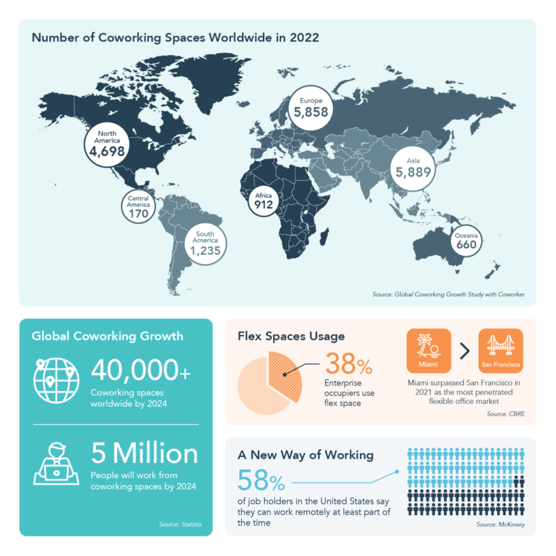 Mapa de Crescimento dos Coworkings